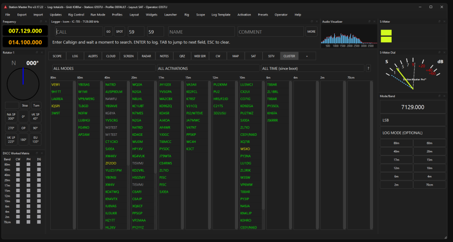 DX Cluster - SPOTTING